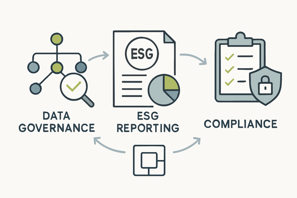 Auswirkungen des Inkrafttretens des deutschen Daten-Governance-Gesetzes auf ESG‑Reporting und Compliance