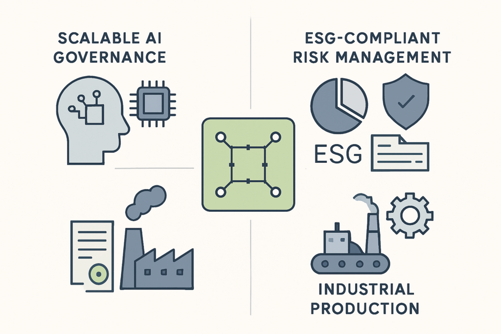 Skalierbare KI-Governance-Strukturen für ESG-konformes Risikomanagement in der Produktion