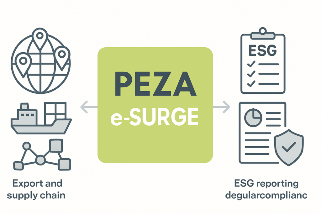 Einordnung der PEZA e‑SuRGE Plattform: Wie digitale Nachhaltigkeitsberichte Exporteursnetzwerke im ESG‑Reporting transformieren