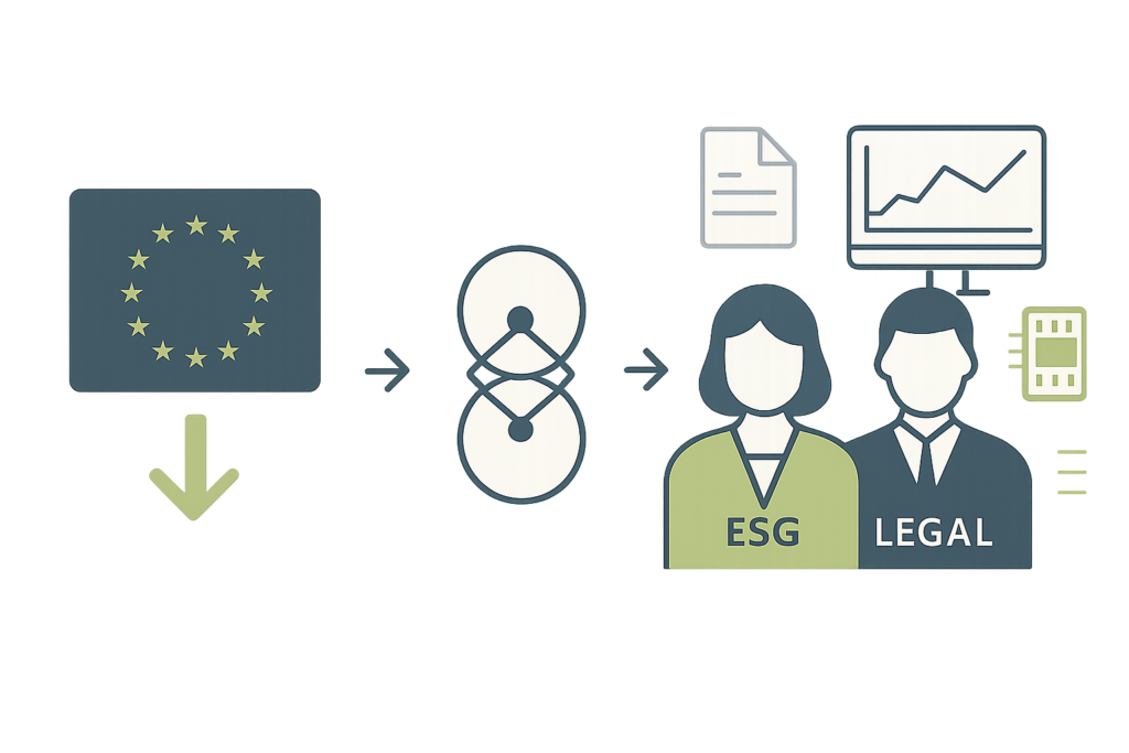 Wie die EU-Reduzierung der ESG‑Reporting-Anforderungen für Asset Manager die Compliance-Strategien in DACH-Unternehmen neu ausrichtet